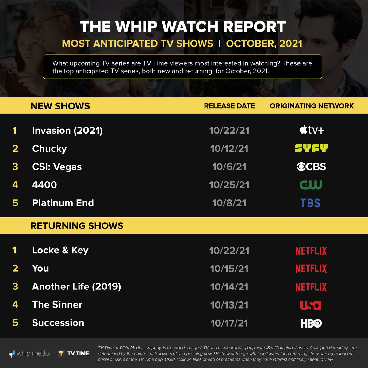 October's Anticipation Report 🎃📺 What new/returning shows are YOU (😏