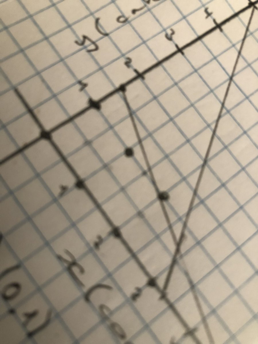 DoloresRomeroM's tweet image. 😱😱😱😱 my 14 years old daughter doing #IntegerProgramming! 💚💚💚💚