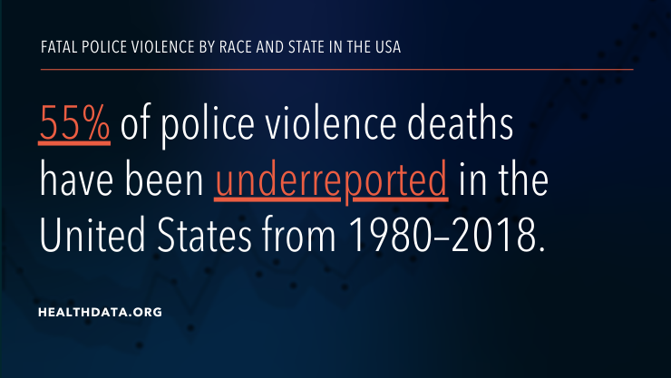 More than half of police killings in the United States are missing from the official data system &amp; Black Americans experience fatal police violence at a rate 3.5 times higher than white Americans, according to our new #GBDstudy published in <a href="/TheLancet/">The Lancet</a>.

🔗thelancet.com/journals/lance…