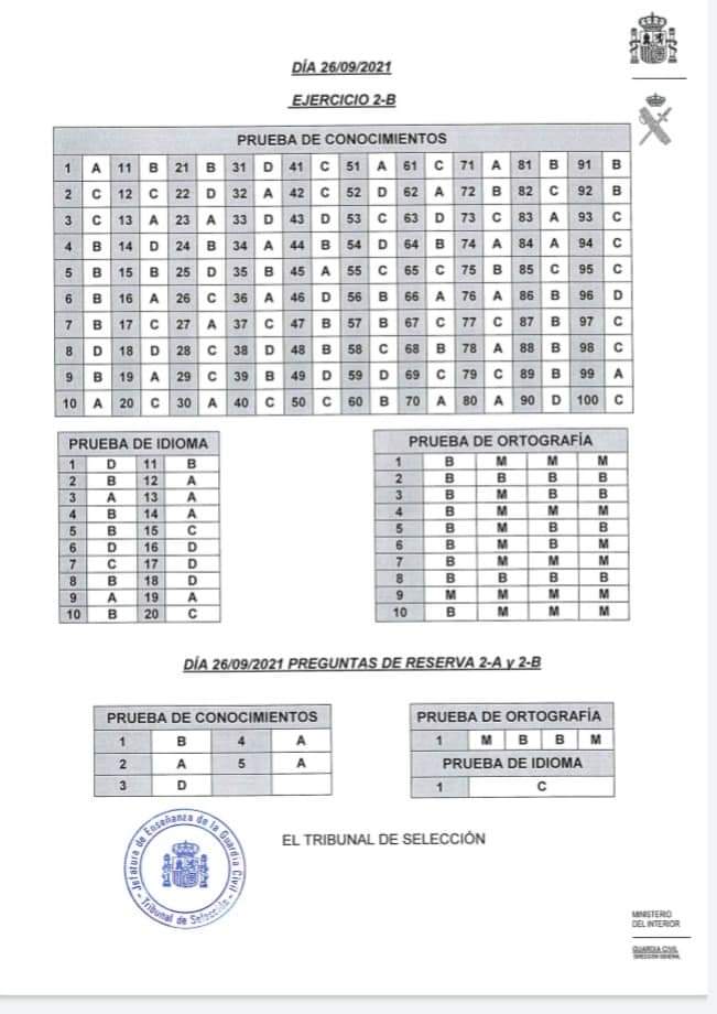En primer lugar enhorabuena a todos!El camino ha sido duro, largo y complicado.En breve publicaremos los resultados de aprobados de nuestra academia,y parece que la cosa pinta muy bien.
Próximo día 1 de Octubre a las 17.00h presentación presencial, y a las 18.30 se hará online.