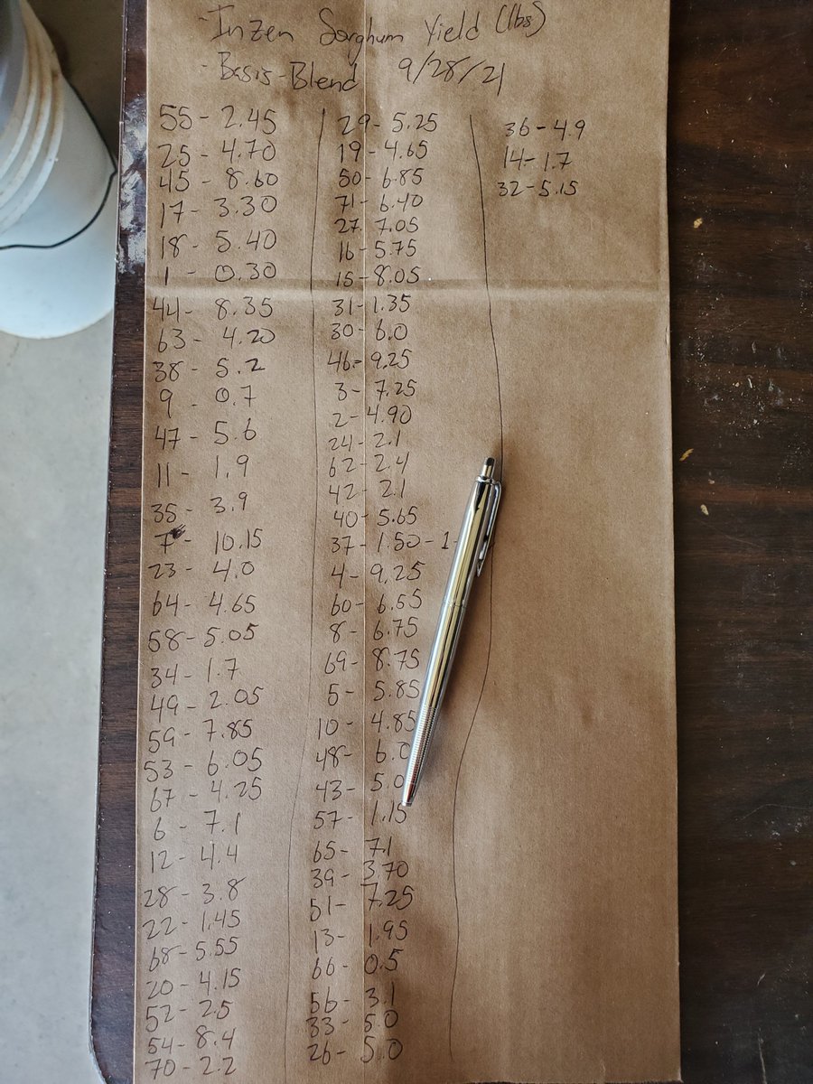 As far as I'm concerned, this is still the most reliable way to record data!😁
 
A lot harder to lose a paper bag over a regular ol' sheet of paper. 

#Science #BestJobEver #SpacePen