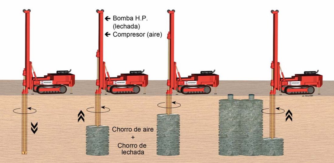 desdeelmurete's tweet photo. Esquema básico de ejecución de pantalla de #Jetgrouting. https://t.co/BIMtyATiKd