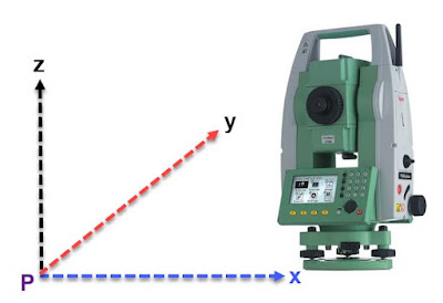 geospatial_js's tweet image. ระบบ Tilt Compensation Ep.3 (กล้องฯ Total Station 'สายเอียง') >> geomatics-tech.blogspot.com/2021/10/tilt-c…