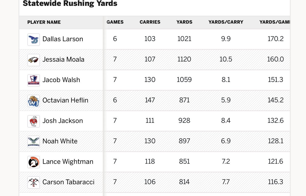 Danny Larson tweet media
