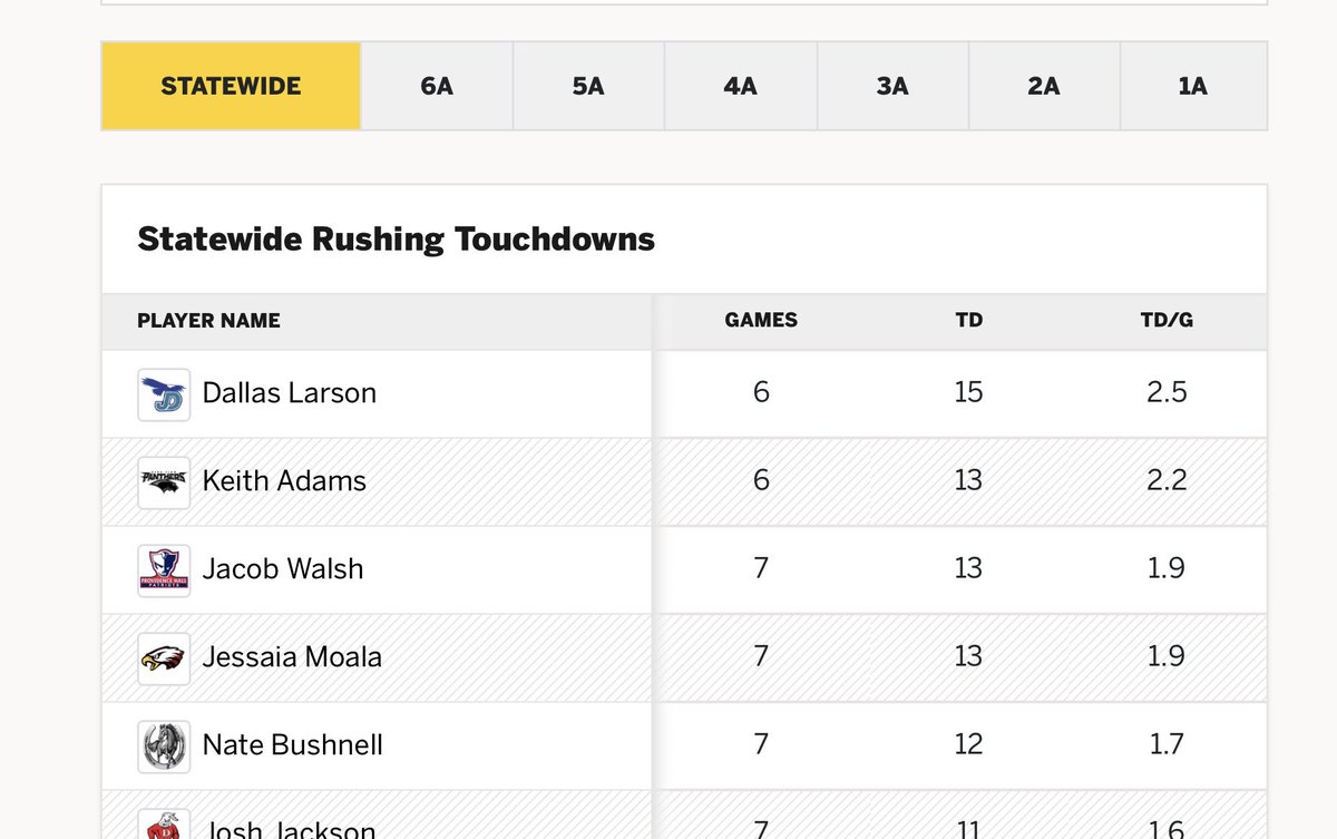 Danny Larson tweet media