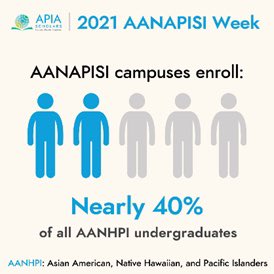 CGIU's tweet photo. Asian American and Native American Pacific Islander Serving Institutions enroll 40% of all AANHPI undergraduate students. This #AANAPISIWeek, we celebrate these important institutions and their students, including those in our #CGIU2021 cohort. https://t.co/arWPYjjzsh