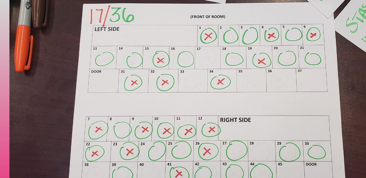Teacher Frustration of the Day:

Green circles = 36 students who should be in classes. 

Orange Xs = 17 students absent when class begins. Over the next 30 minutes, about half of those will trickle in, usually saying "uh are we doing anything today?" 

😐