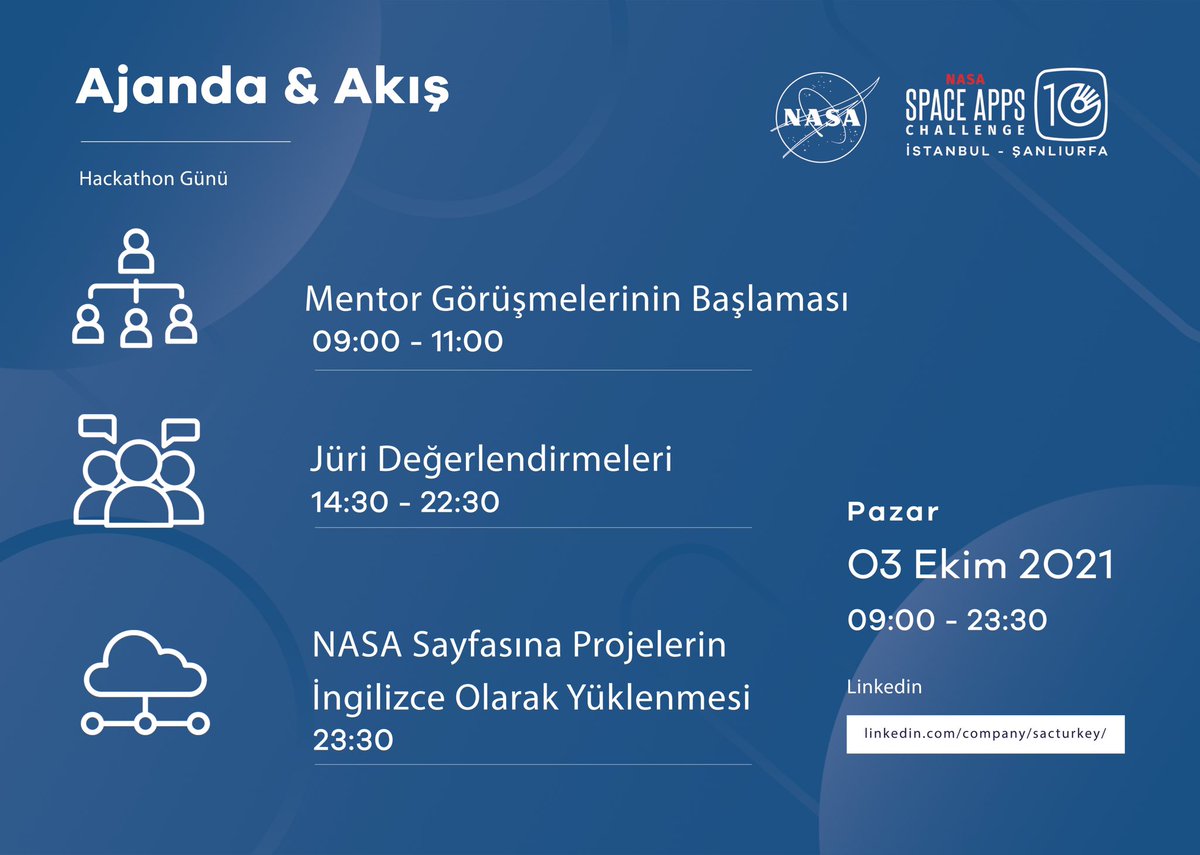 NASA Space Apps Challenge 2021 - Organizasyon Akışı 🗓