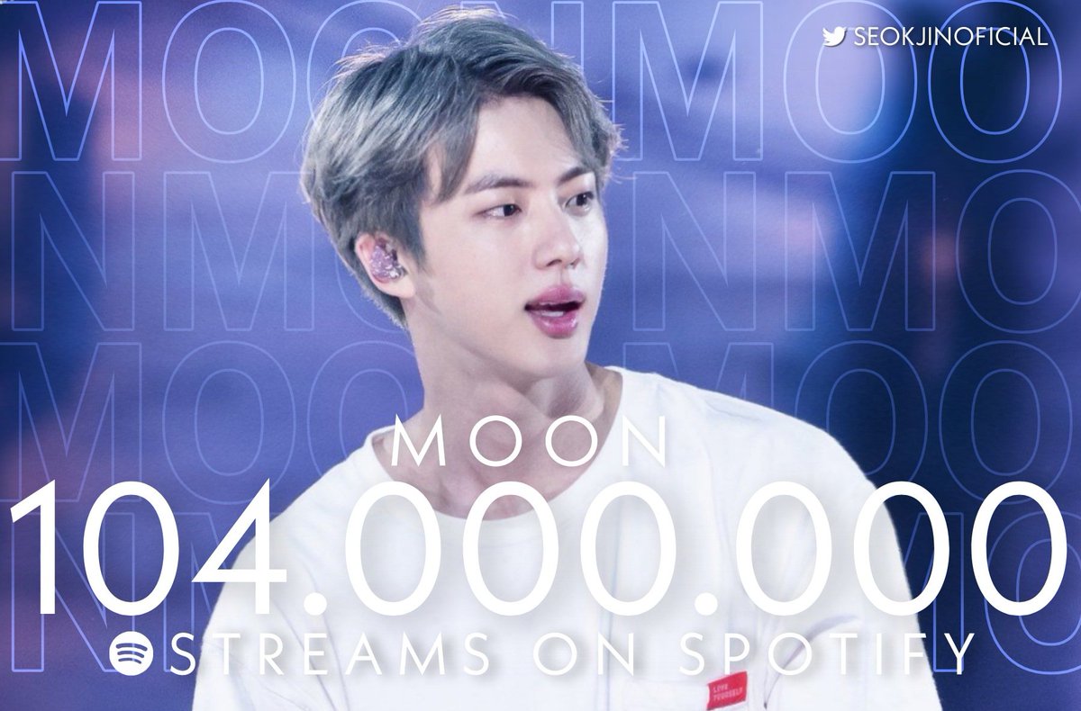 BtsHybe's tweet photo. 'Moon' de #JIN ha superado los 104 millones de reproducciones en Spotify 🎉

#진 #방탄소년단진 #BTSJIN #SEOKJIN @BTS_twt | 🥐 https://t.co/0JERhdU0WO https://t.co/B4DLb3uRoJ