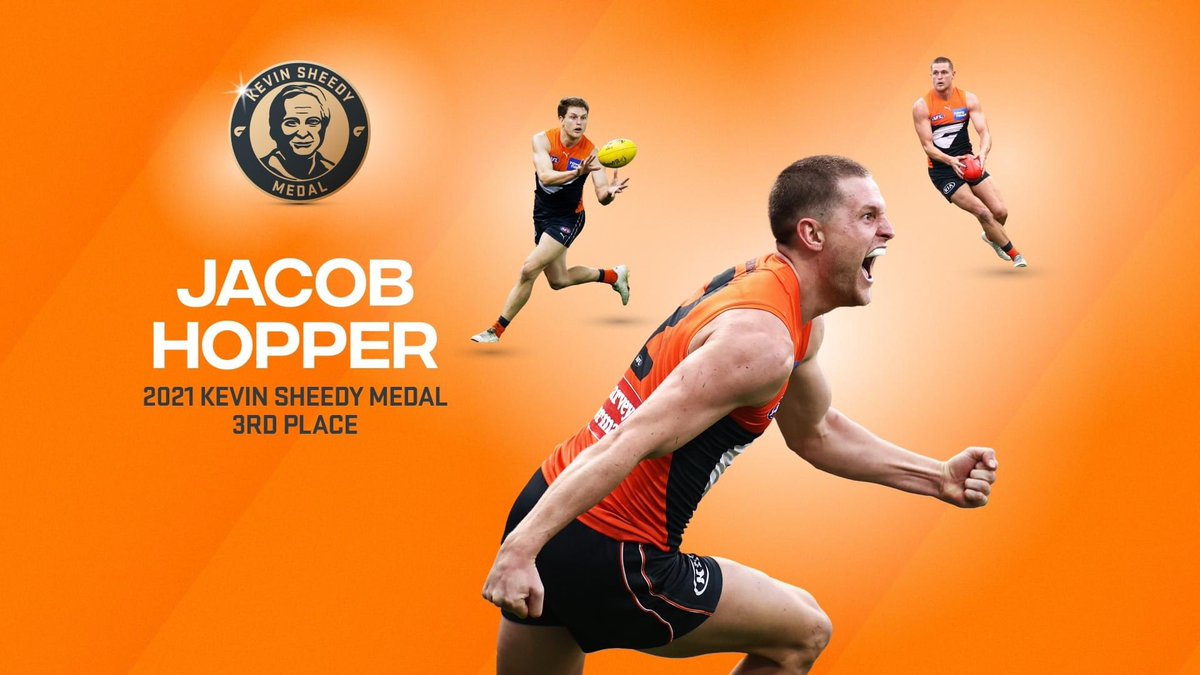 Leeton-Whitton Crows (@lwcrows) on Twitter photo Congratulations to our own <a href="/JacobHopper02/">Jacob Hopper</a> who finished arguably his best season yet with a 3rd Place finish in the Kevin Sheedy Medal for the <a href="/GWSGIANTS/">GWS GIANTS</a>
You can’t help but think there’s even bigger things to come!
#somethingtocrowabout Congratulations to our own <a href="/JacobHopper02/">Jacob Hopper</a> who finished arguably his best season yet with a 3rd Place finish in the Kevin Sheedy Medal for the <a href="/GWSGIANTS/">GWS GIANTS</a>
You can’t help but think there’s even bigger things to come!
#somethingtocrowabout