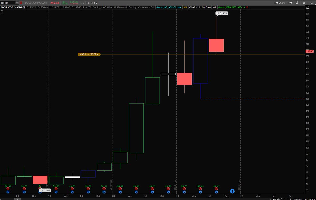 LessIsMor3's tweet photo. Worth risking $1-$1.25 with December 180 put https://t.co/Vb0PCPx91f