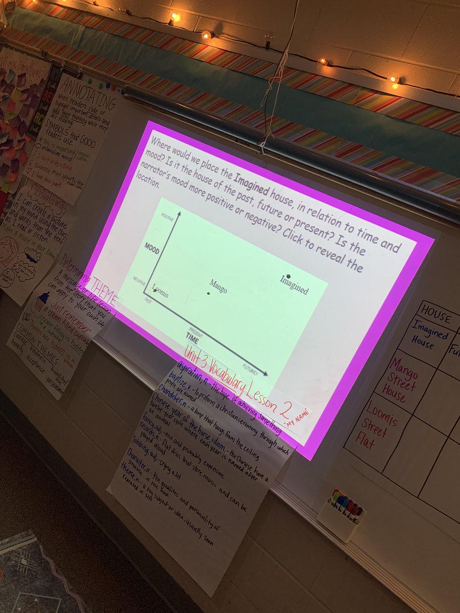 Hey @MsSextonDCE! We did a plot diagram today in reading! They were SO amazed to see how we can use a math graph to plot a characters mood throughout a book based on the setting! We are loving The House on Mango Street! <a href="/DeerCreekElem/">Deer Creek Elementary</a>