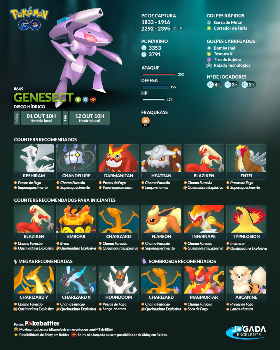 Pokémon Go - Raid de Genesect - counters, fraquezas, melhores ataques,  Genesect shiny