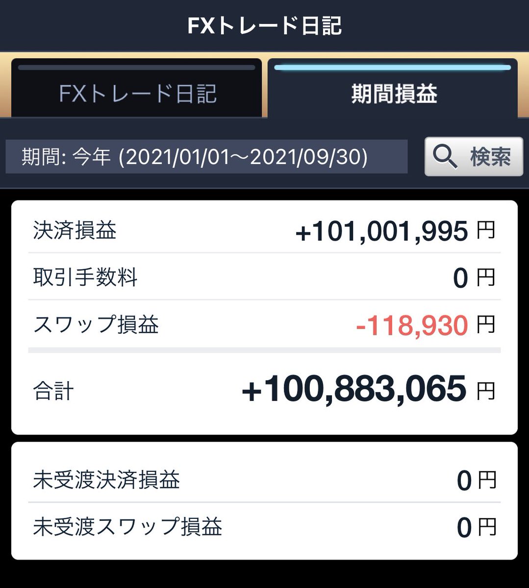 うぇーい、FXの儲けがようやく1億円に到達。あと4400万円で原資回復で終われる。10日ほど前に-8000万円 近くまで行って吹っ飛びかけたりと危ういですが……。これが終われば二度とFXなんてやらんぞ