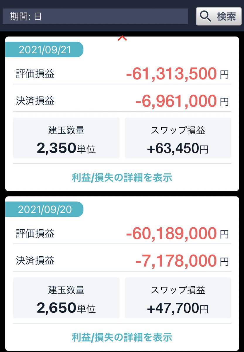 うぇーい、FXの儲けがようやく1億円に到達。あと4400万円で原資回復で終われる。10日ほど前に-8000万円 近くまで行って吹っ飛びかけたりと危ういですが……。これが終われば二度とFXなんてやらんぞ