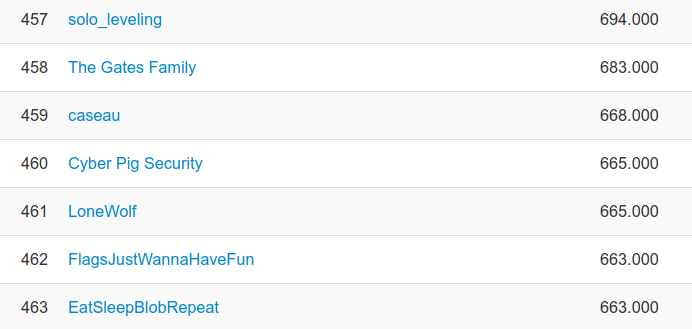 cyberpigsec's tweet image. #HacktivityCon #CTF 2021