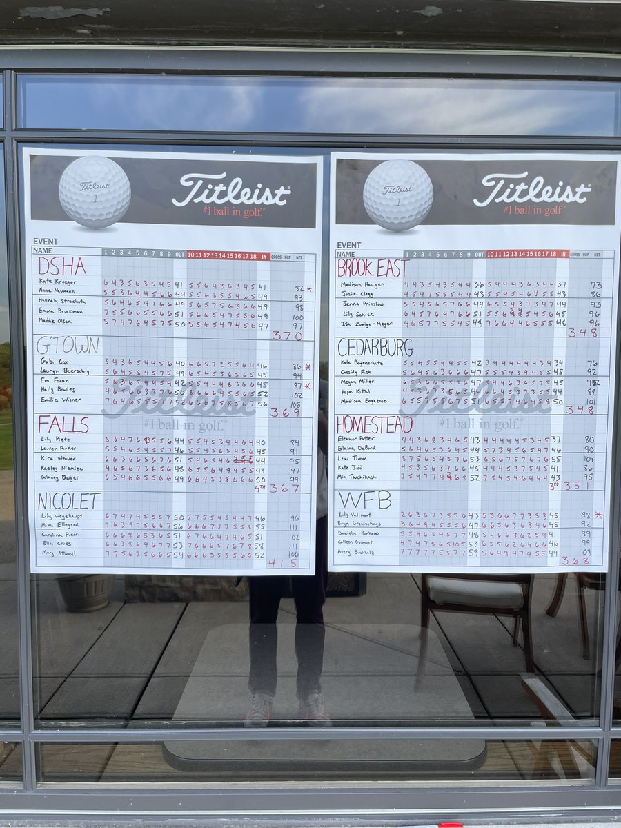HomesteadGG's tweet photo. Such a fun finish at the Homestead Regional today where @SpartanGrlsGolf beat Cedarburg on the first playoff hole to win the Regional! Very proud of our girls who were just 3 shots off of 1st. Good luck Monday to all teams and individuals advancing to sectionals! https://t.co/pburP00p5z