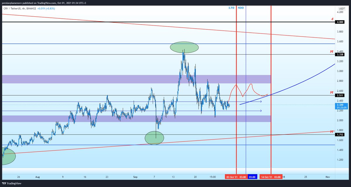 preslav28's tweet photo. @TraderIronGiant It will probably explode in the next 2-3 days https://t.co/dGVEPLswWp