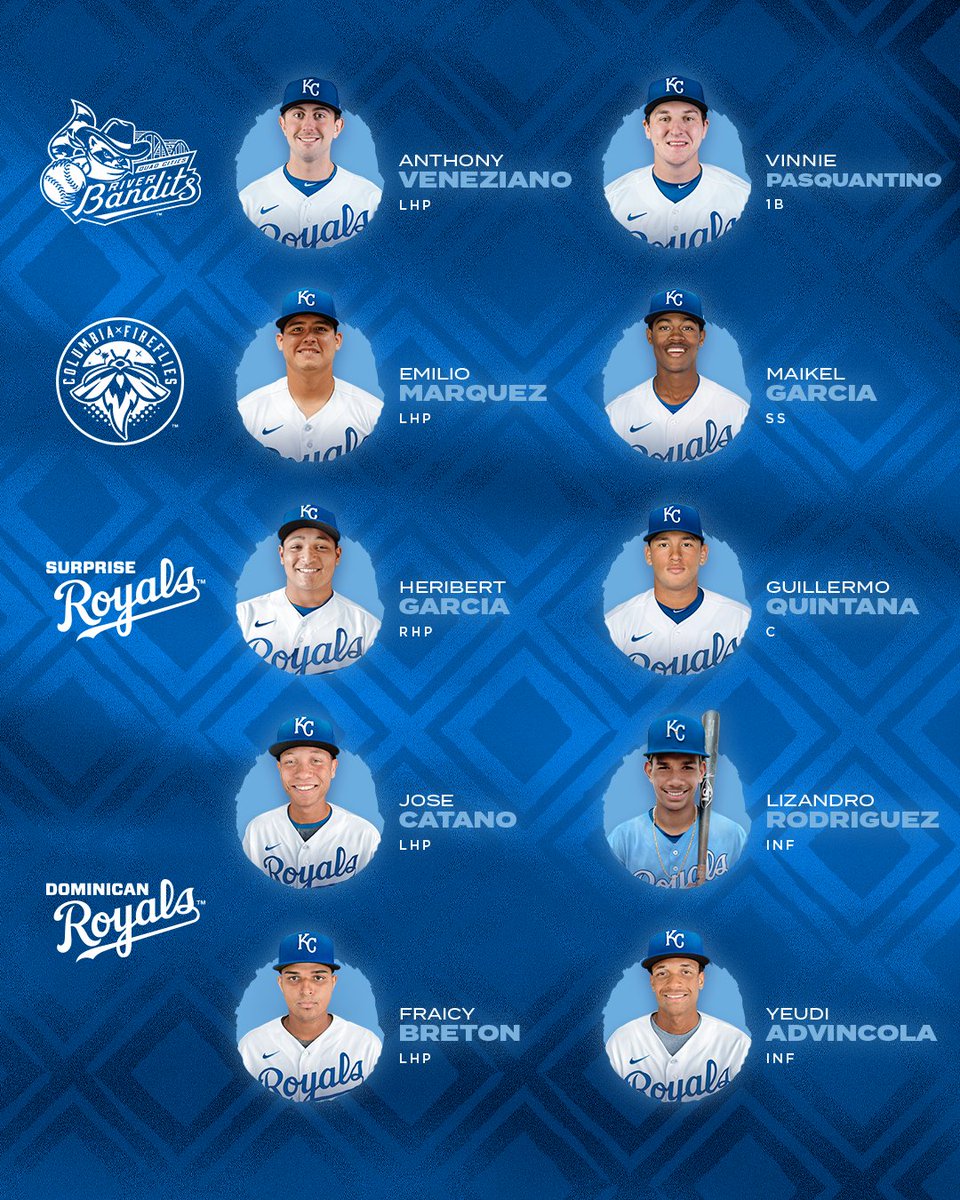 Royals's tweet photo. Congratulations to our 2021 Minor League Players and Pitchers of the Year!
#TogetherRoyal https://t.co/JW4zzHwofZ