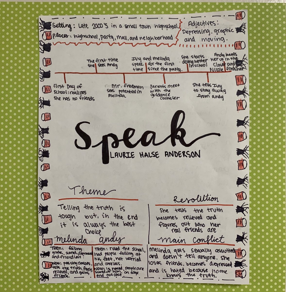 LorenaPALs's tweet photo. Need a great book? Check these out! (One-pagers by my incredible Honors English classes) #LISDreconnect https://t.co/mQAALdcQMG