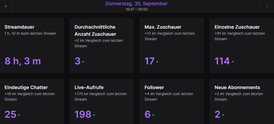 Sehen uns morgen!❤️

Morgen wird langer Stream✅

- Solo Arena Champ Grind
- 18 Uhr Solo Late Game Cup + maybe NA danach

Danke an @Arrow_xEnriiii und <a href="/KrinschTM/">sie wollen mich brechen sehen</a> für die Subs küsse doch eure Herzen🙏❤️