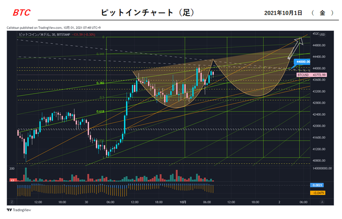 ホップ ステップ ジャンプのtwitterイラスト検索結果