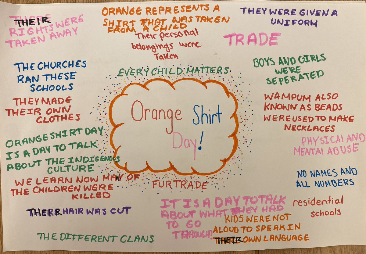 kowalski_agata's tweet photo. Checking prior knowledge before we talk about contemporary Indigenous art… each year I see students more informed than the year before… truth and reconciliation work may be slow, but I see evidence of it happening in the minds &amp; hearts of the students I work with https://t.co/jCHnXgZQPH