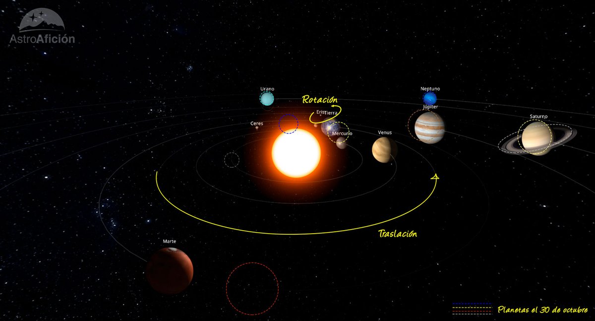 julenlen's tweet photo. Llega  octubre y en el blog de @AstroAficion ya  tenéis listas las efemérides astronómicas del mes. Entre otras cosas os contamos cómo encontrar a nuestro querido "Chury", que ya es visible con telescopios. https://t.co/DZMjXOMypT https://t.co/eXqFKCWknV