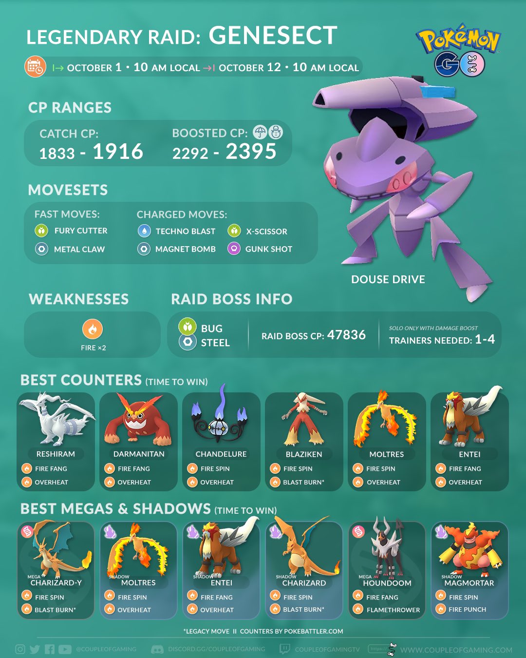 Pokemon GO: Shiny Douse Drive Genesect guide