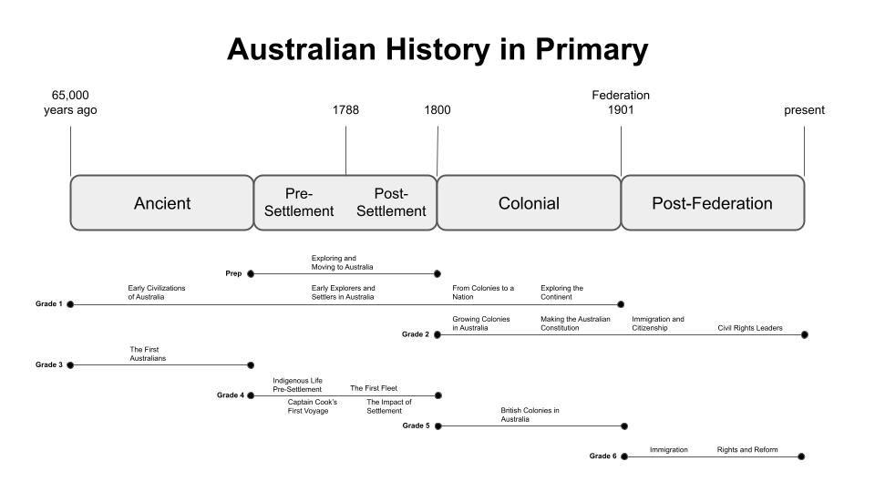 Put this together this morning because I'm a big nerd.