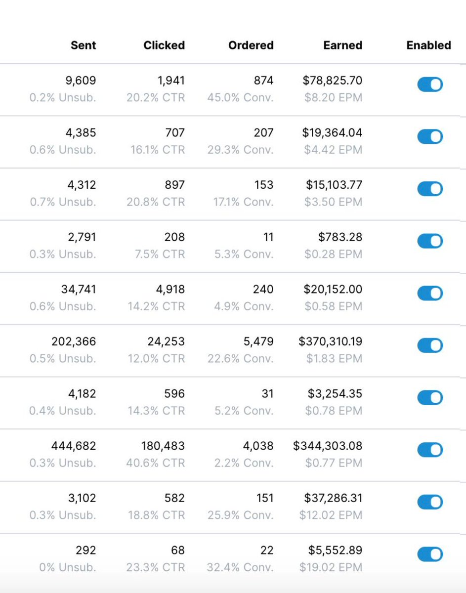 PostscriptIO's tweet image. Yo bro who got you smiling like that?

Me: