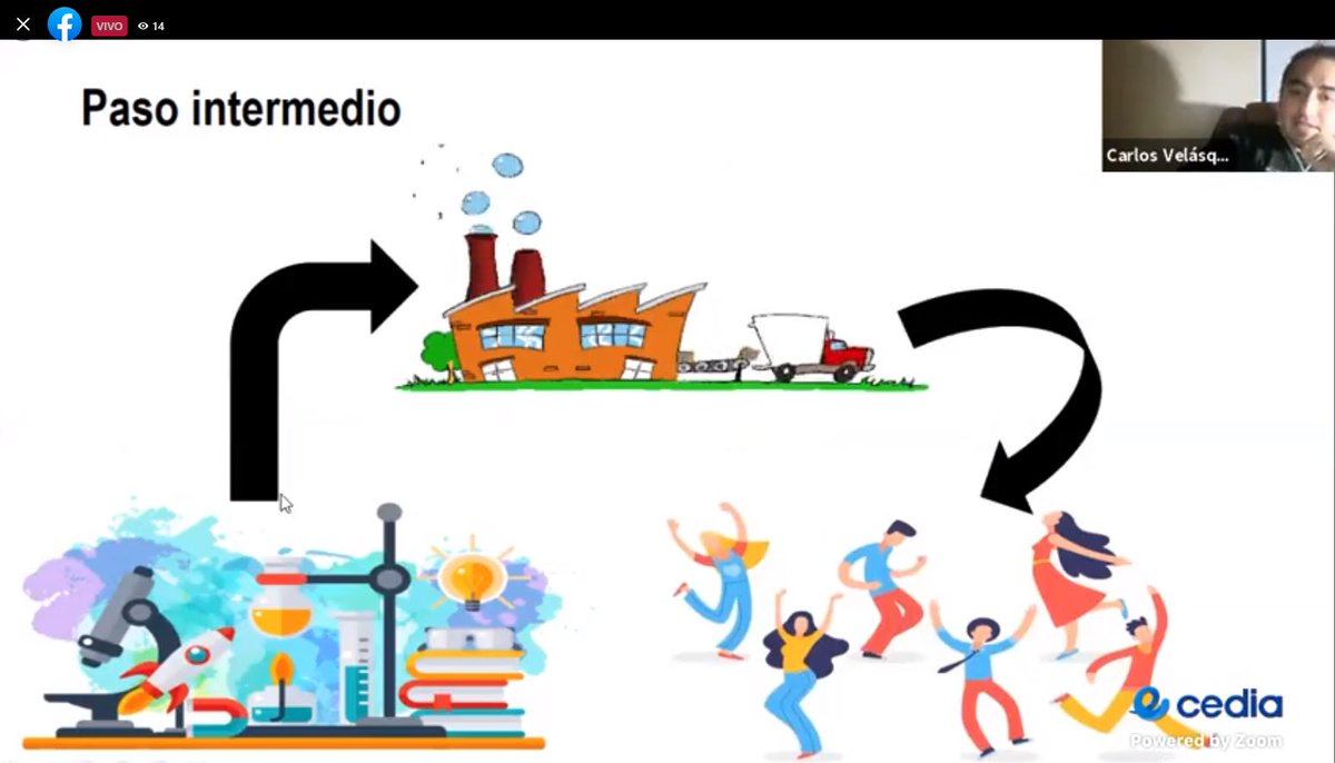 #AHORA | Conferencia a cargo de 
Profesional de la ciencia
<a href="/CVelasquezF/">Carlos Velásquez</a>
 inicia con "Importancia del modelado matemático y físico en laboratorios como necesidad de crecimiento económico"
link: fb.watch/8m2JDwtg1t/