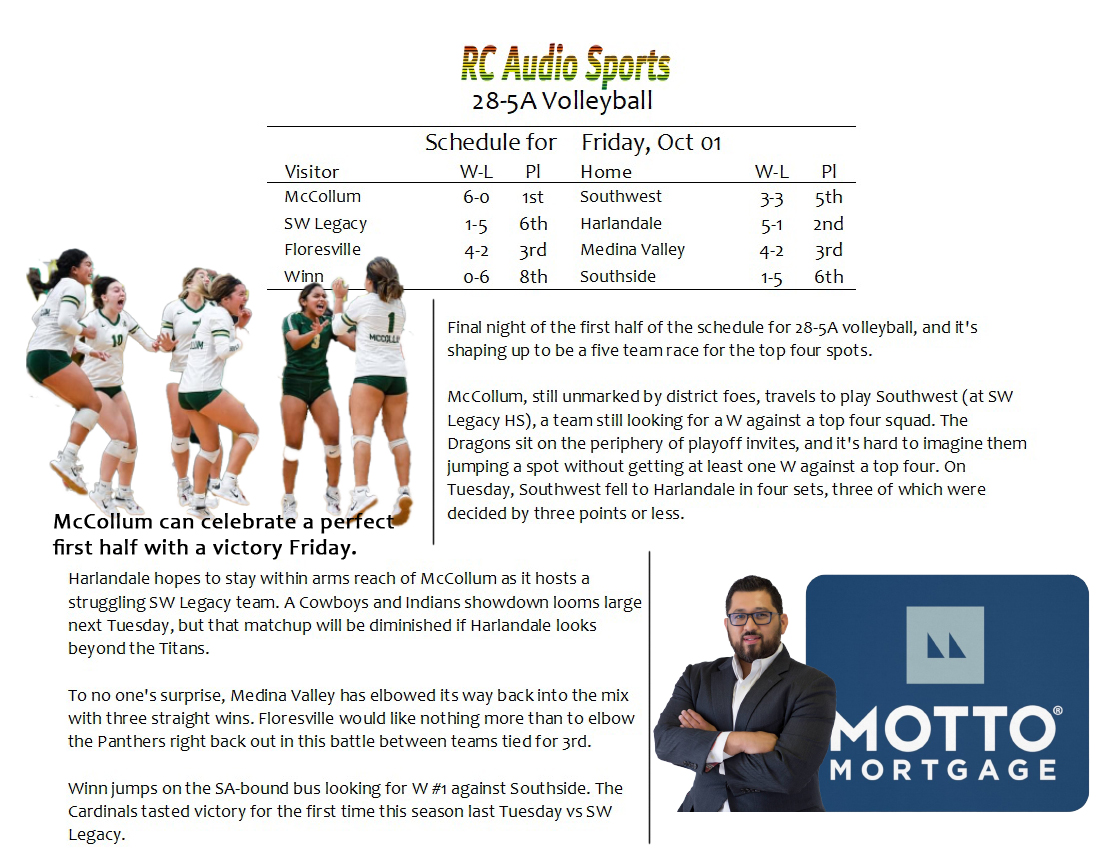28-5A Volleyball - Schedule and Summaries
for October 1, 2021