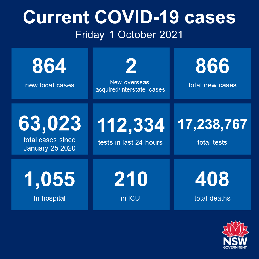 Vicgovdh On Twitter Yesterday There Were 0 Locally Acquired Cases Reported And 1 In Hotel Quarantine It Has Been 23 Days Since The Last Locally Acquired Case 15 546 Test Results Received