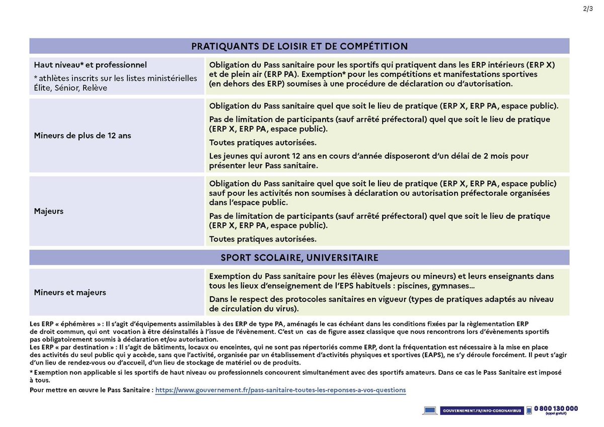 Ligue Occitanie de Volley-Ball tweet media