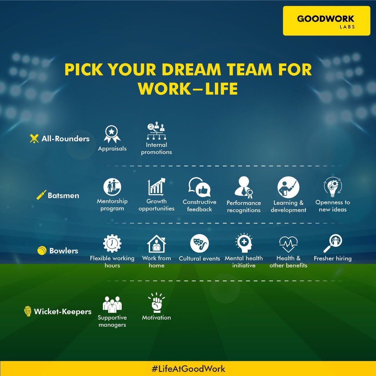 GoodWorkLabs's tweet photo. Which 11 of these would make it to your work-life dream team? Comment below your answers and let us know!
#LifeAtGoodWork
#GoodWork #GoodWorkLabs #IT #Software #MobileAppDevelopment #GameDevelopment #Technology #TechnologyServices #IPL #DreamTeam #Cricket https://t.co/FjXV3Nwwbz