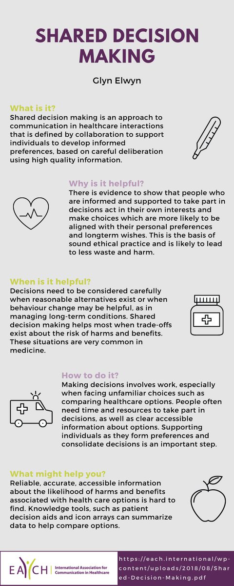 EACH_com's tweet image. Shared decision making helps providers and patients agree on a health care plan. When patients participate in decision making and understand what they need to do, they are more likely to follow through. #collaborativeapproach #patientcentredcare