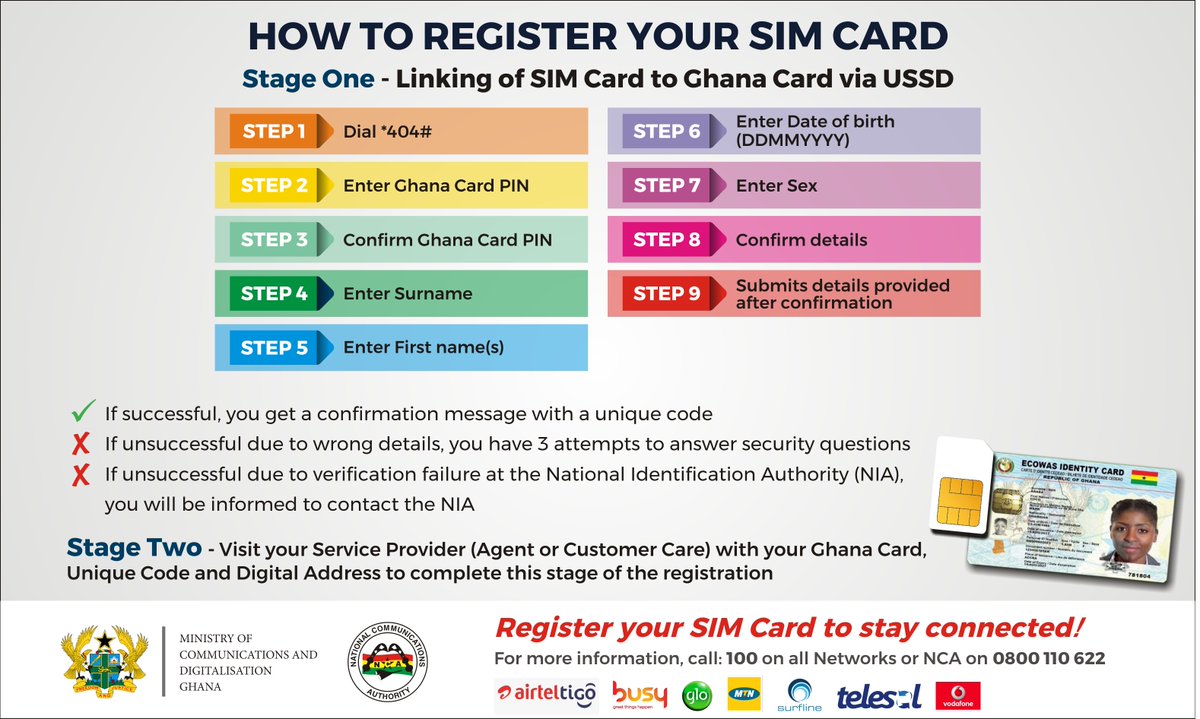 NCAGhana's tweet photo. SIM CARD REGISTRATION STARTS TODAY https://t.co/x8r7uoxpIg