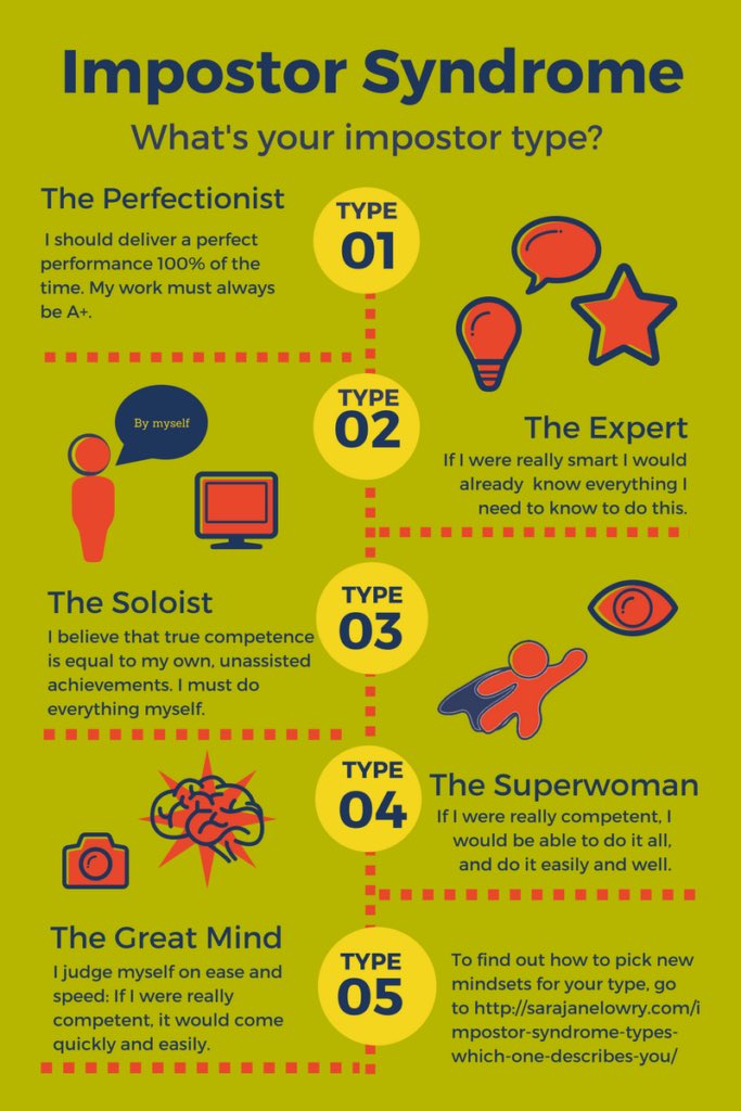mindworkmatters's tweet photo. Impostor syndrome is a psychological pattern in which an individual doubts their skills, talents, or accomplishments and has a persistent internalised fear of being exposed as a "fraud". Despite external evidence of their competence.  Can you relate? #ImposterSyndrome https://t.co/STlYBQPJ2d