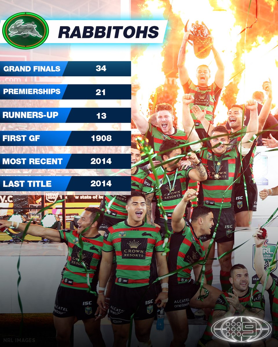 NRLonNine's tweet photo. Historically unmatched. 😎🐇

📺 #NRLGF | Live and EXCLUSIVE Sunday, from 11am on Channel 9.

#9WWOS #NRL #NRLFinals https://t.co/7grIn2fHJ3