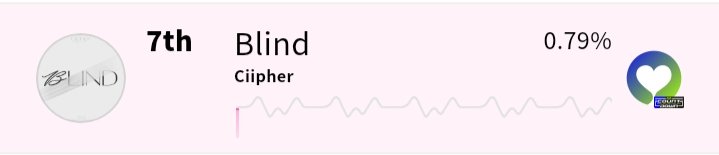 allforciipher's tweet image. [📢] M COUNTDOWN 'GLOBAL PRE-VOTING' has started!

You can vote via Mwave and Whosfan App!
Don't forget to cast your vote for #Ciipher!

Voting Period: Oct. 1 (2PM) - Oct. 04 (9AM) KST

Whosfan: play.whosfan.com/shared/vote/53…

Mwave: mwave.me/en/mcountdown

#싸이퍼 #BLIND #콩깍지