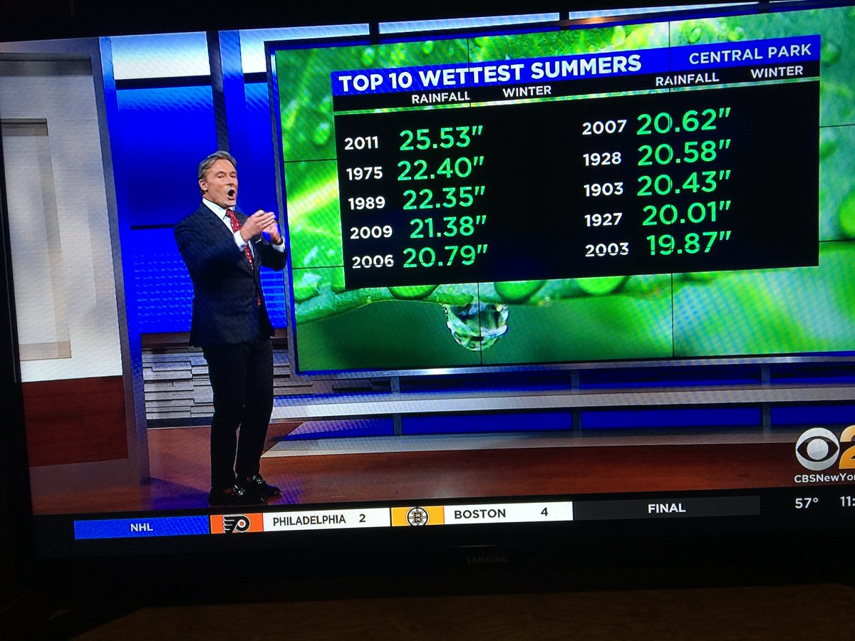 Joe Rao (@JoeRaoWeather) | Twitter