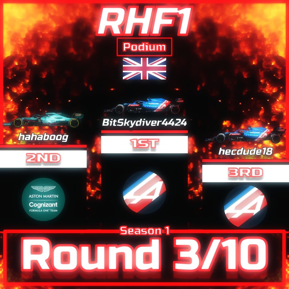 Round 3 of the World Championship was an exciting one to say the least. 🔥

Here are your podium finishers after Silverstone!

🥇 BitSkydiver4424
🥈 hahaboog
🥉 hecdude18