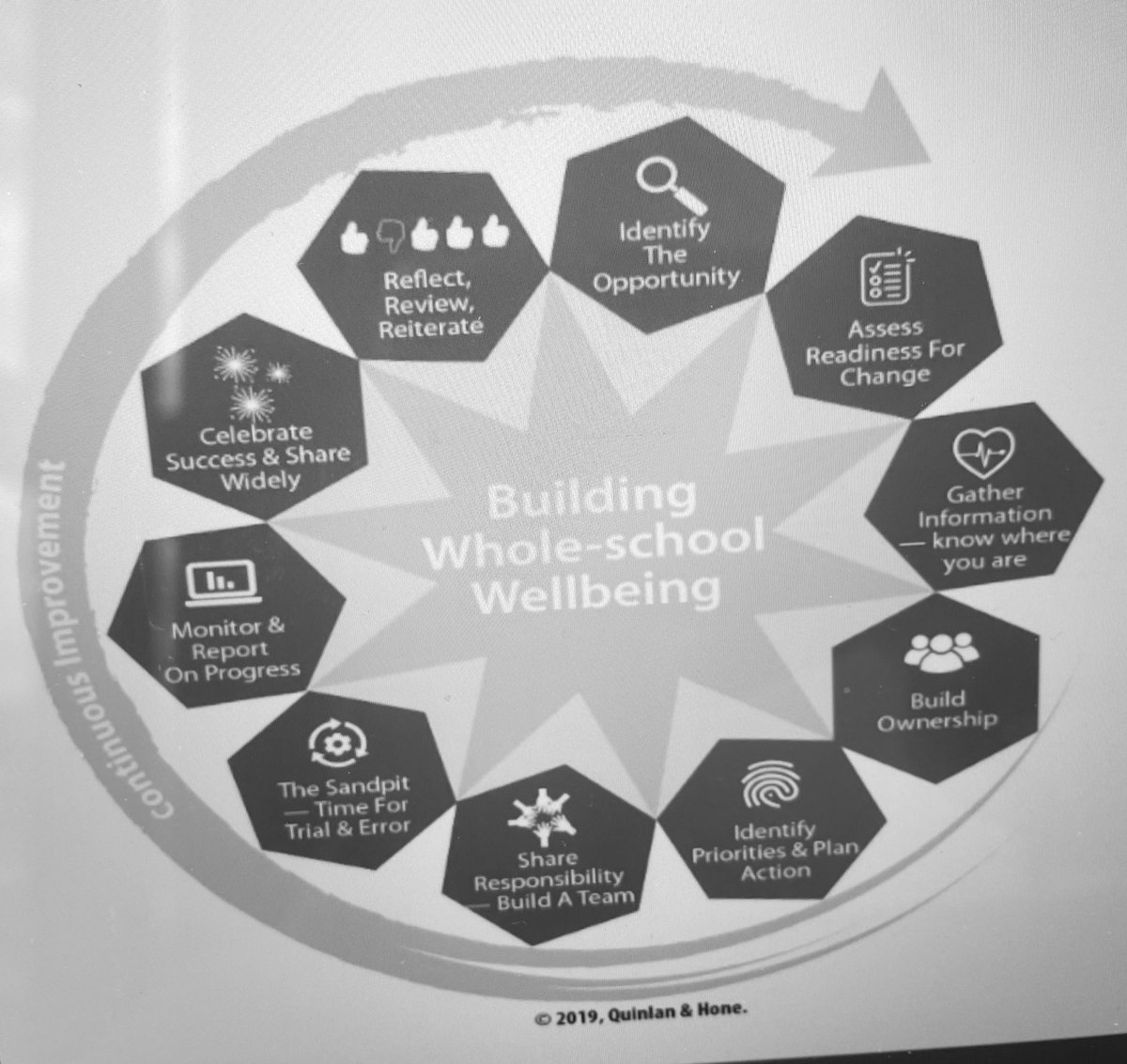 Love what <a href="/drlucyhone/">Dr Lucy Hone</a> and Denise Quinlan have to say about navigating wellbeing change at the <a href="/PESA_Aus/">PESA_Australia</a> conference. 
.
#posed #positiveeducation #wellbeing