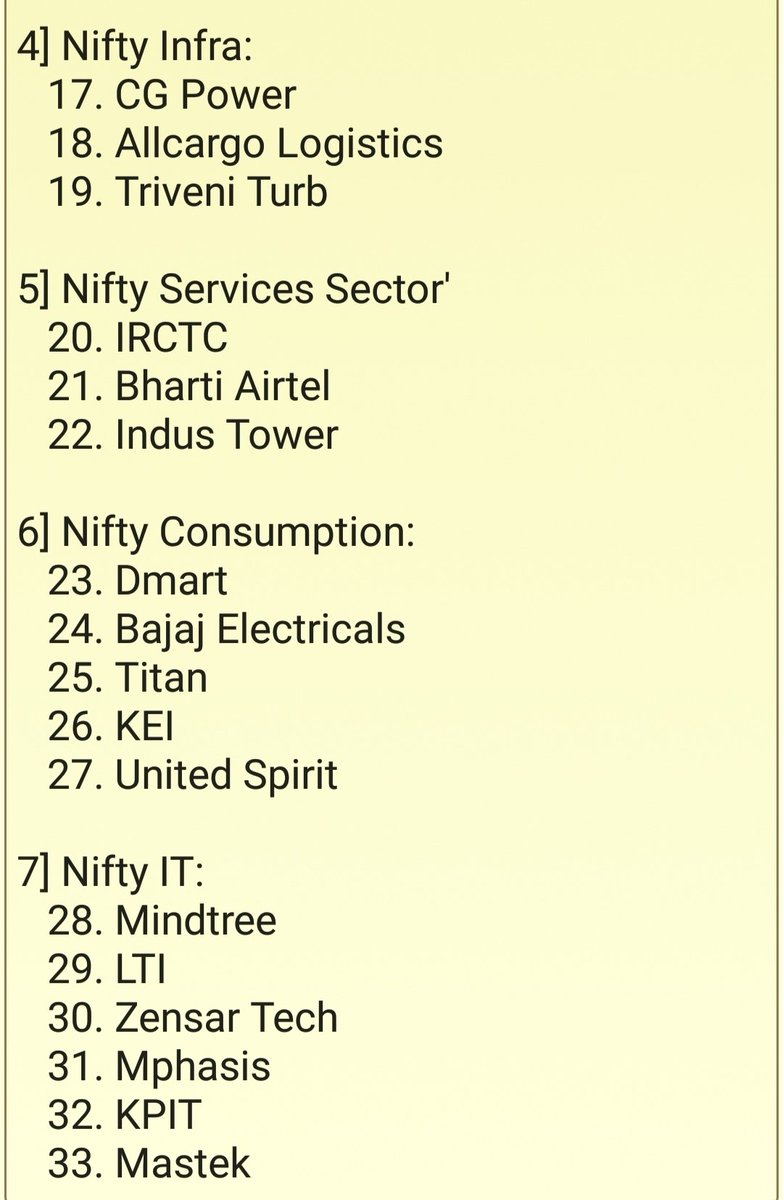 DhanValue's tweet photo. 65 - Outperforming Stocks From
12 - Different Sectors In The Current Market. https://t.co/CwyNiEprJf