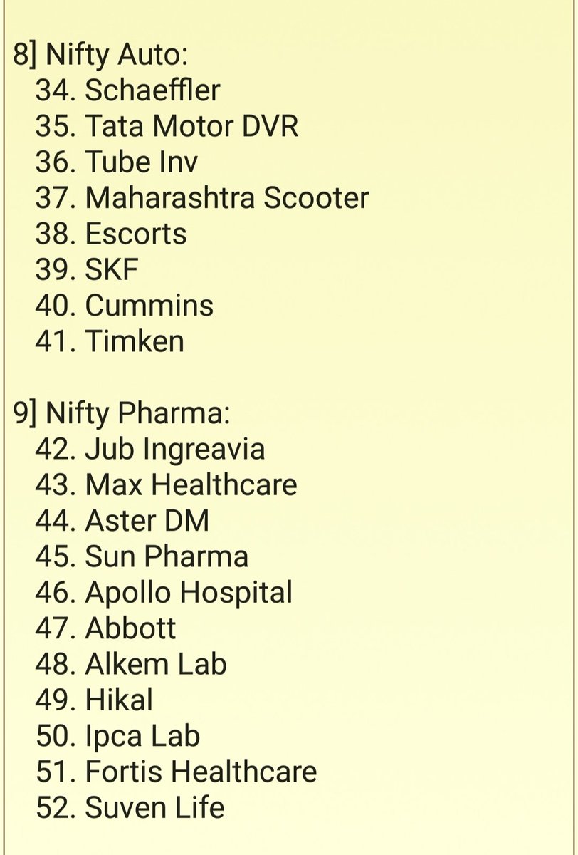 DhanValue's tweet photo. 65 - Outperforming Stocks From
12 - Different Sectors In The Current Market. https://t.co/CwyNiEprJf