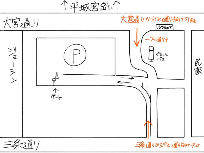 こんな感じになってます🚗💨 