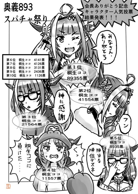 こちらのボーボボ人気投票パロで参加させていただきました。ありがとうございました😊 #みかじ絵 https://t.co/yF3J4ZxnXr 