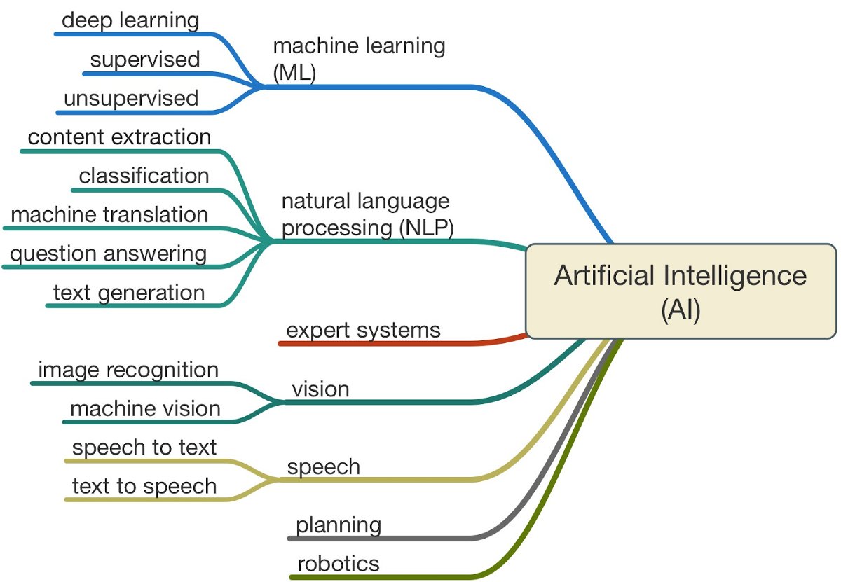 andi_staub's tweet photo. #AI, #ML, #DL, what’s the difference?

#getthebasics #datascience #100DaysOfCode #fintech #nerdstuff @MariaFariello1 @HaroldSinnott @Fisher85M @Paula_Piccard @ipfconline1 @KMcDTech @Damien_CABADI @ImMBM @floriansemle @mvollmer1 @sebbourguignon 

https://t.co/WeoNcfSaln https://t.co/9nIPsuE9YP