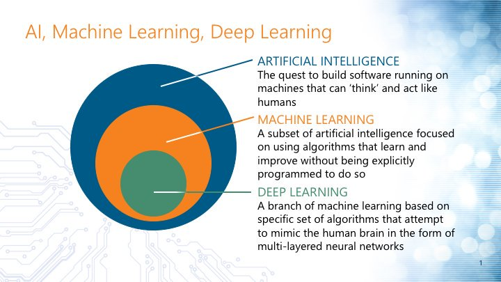 andi_staub's tweet photo. #AI, #ML, #DL, what’s the difference?

#getthebasics #datascience #100DaysOfCode #fintech #nerdstuff @MariaFariello1 @HaroldSinnott @Fisher85M @Paula_Piccard @ipfconline1 @KMcDTech @Damien_CABADI @ImMBM @floriansemle @mvollmer1 @sebbourguignon 

https://t.co/WeoNcfSaln https://t.co/9nIPsuE9YP
